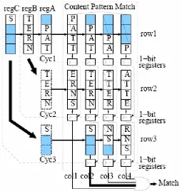 Figure 2.5. Parallel Comparators 