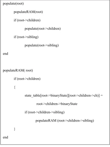 Figure 3.4. Pseudo-code for generating the binary state table 