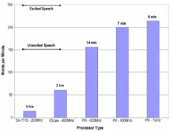 Figure 1.2 - Performance and power considerations for speech recognition on modern architectures 