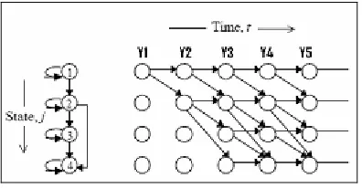 Figure 2.2 - Hidden Markov Model showing the finite state machine for the HMM (left),  the Observation sequence (top),and all possible routes through the trellis 