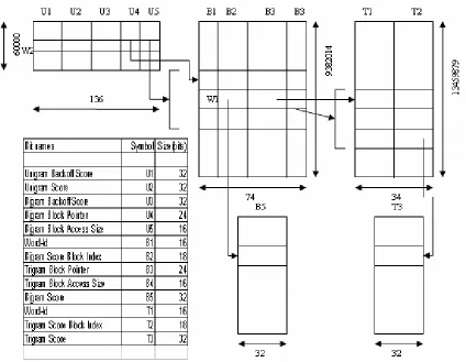 Figure 6.6 - Language Model Memory Blocks 