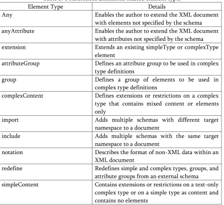 Table 3. 6 References/Extensions related element types 
