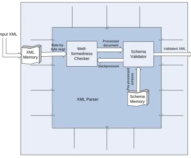 Figure 4. 1 High-level block diagram of the system 