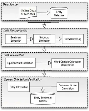 Figure 2: Methodology Diagram 