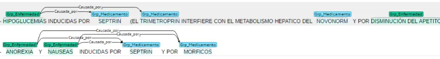 Figure 5: Example of ADRs detected in a real EHR.