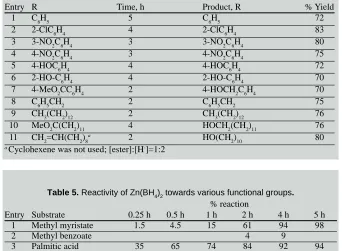 Table 5. Reactivity of Zn(BH4)2 towards various functional groups.% reaction