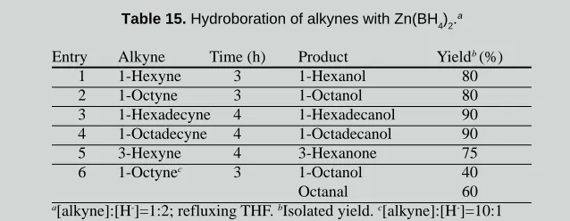 Table 15. Hydroboration of alkynes with Zn(BH4)2.a