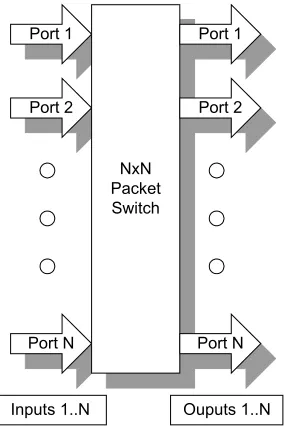 Figure 1.1 Example of a simple network Switch 