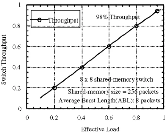 Figure 2.3 64x64 MIN based on the 8x8 shared memory switch (from [1]) 