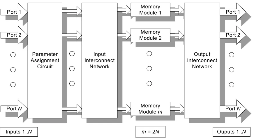 Figure 3.1 Architecture of the Sliding-Window Switching Algorithm 
