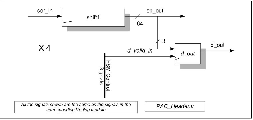 Figure 3.3 The Header Module 