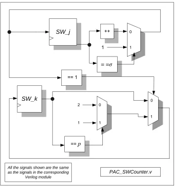 Figure 3.6 The Sliding Window Counter 