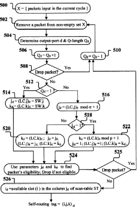 Figure 3.7 Flowchart of P600 operations (Figure 5 from [1])  