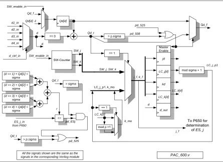 Figure 3.8 P600 design 