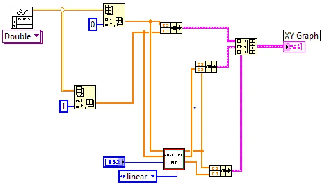 Figure 1: The program with subVI for baseline correction. 