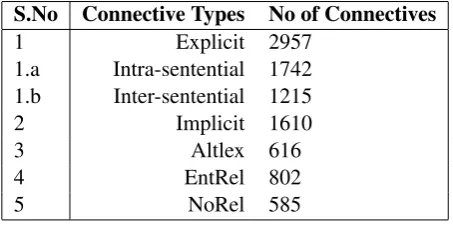 Table 1: Data statistics.