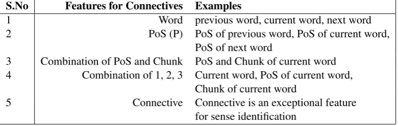 Table 3: Features used for argument identiﬁcation.