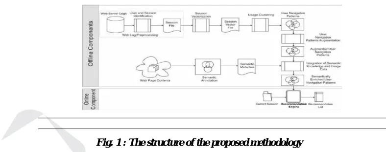 Fig. 1 : The structure of the proposed methodology 