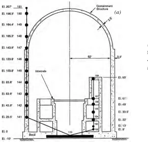 Figure 3.   Surface Founded Finite Element Model (Lysmer et al. 2000) 