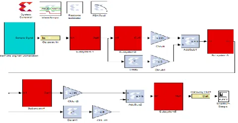 Fig. 1. In proposed sharpened structure, the first stage is with decimation factor M1 can be realized in conventional recursive or non-recursive scheme