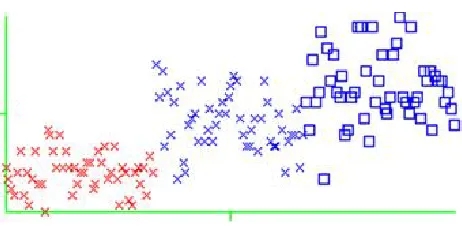 Fig 3.K-means Clustering 