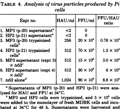 TABLE 3. Infectious center assay ofPi cellsa