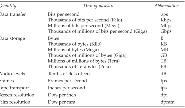 Table 1-1 Units of Measure
