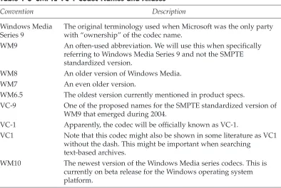 Table 1-3 SMPTE VC-1 Codec Names and Aliases