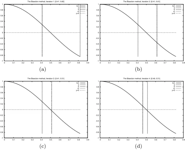 Fig. 3.2Illustration of the ﬁrst four iterations of the Bisection algorithm for solvingcos(πx) = 0