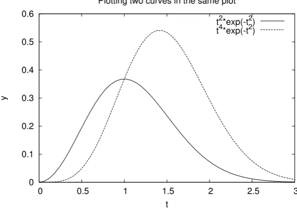 Fig. 4.4Two curves in the same plot.