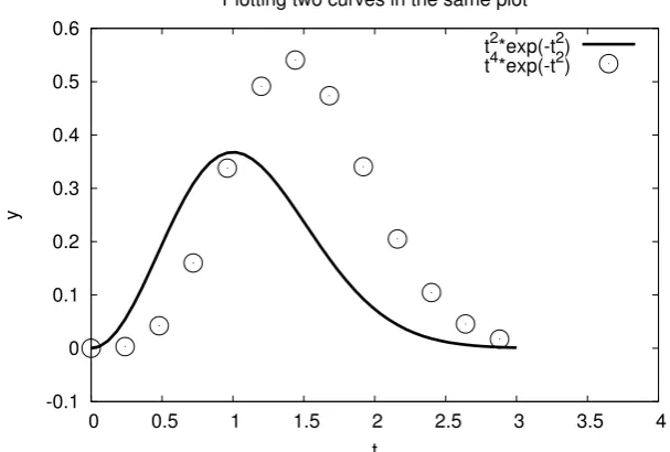 Fig. 4.6Circles at every 4 points and extended line thickness (6) and circle size (3).