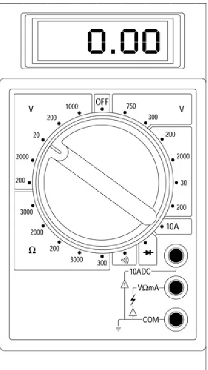 Figure 3-2: A multimeter is used to test and measure the electrical properties of the PC and its   components