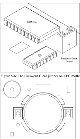 Figure 5-7: The CMOS battery on a PC motherboard.  