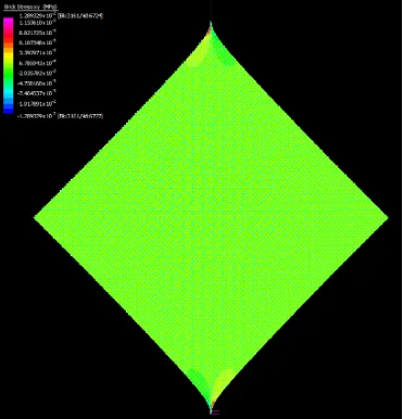 Figure 8.4: 3D control panel core shear stress 