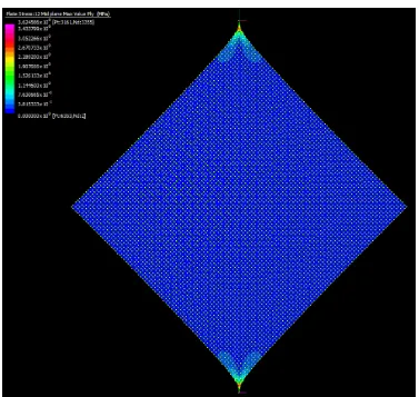 Figure B.1: JFC 2D laminate shear stress 