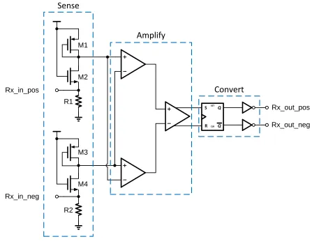 Figure 4.2   Pulse Receiver 