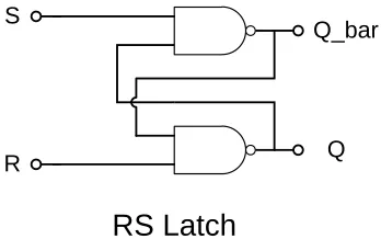 Figure 4.8     Signaling of Pulse Receiver 