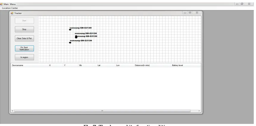 Fig 7: Tracker and its functionalities  