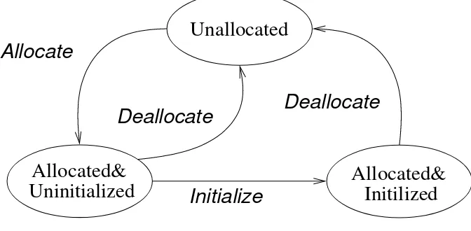 Figure 2.1: State transition diagram for each word.