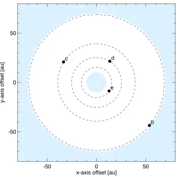 Figure 1.  This is a schematic plot of the HR 8799 system. The four planets are at their correct orbital separations from the star, and location around the star, but are on circular rather than eccentric orbits