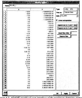 Figure 4.5: ADAMS graphical user interface o f the nonlinear damping element