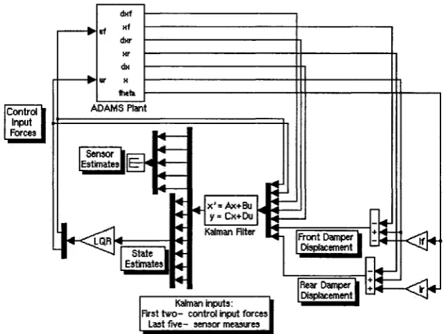 Figure 5.8: Linear lumped mass quarter car model