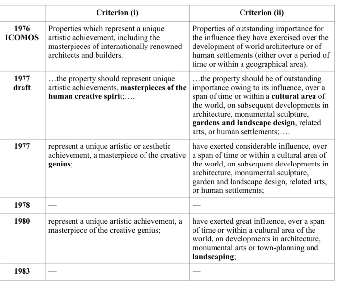 Table 1. Changes to the wordings of criteria (i) and (ii) between 1976 and 1983   27