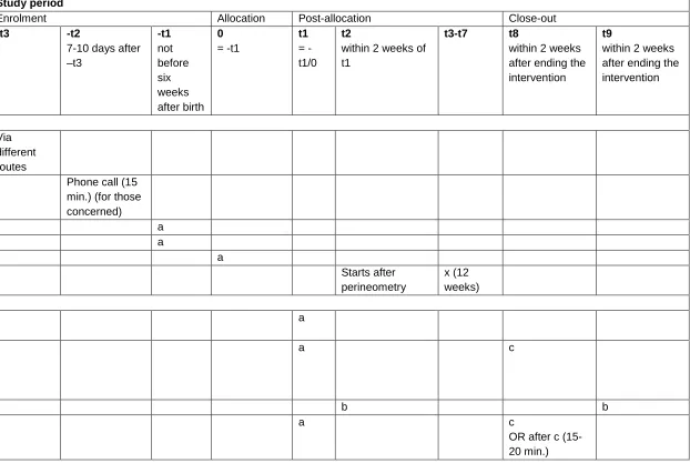 Table 4: Schedule of enrolment, interventions, and assessments 