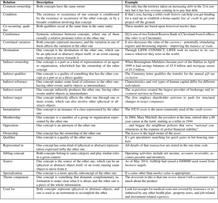 Table 1: Relation classiﬁcation results