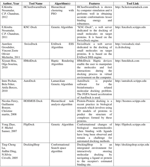 Table 3. Simulation techniques used in docking 