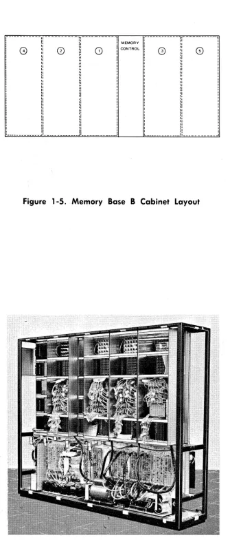 Figure 1-5. Memory Base B Cabinet Layout 