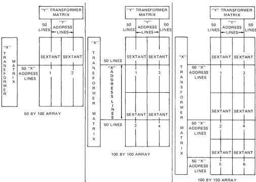 Figure 1-9. Address lines Through Sextants 