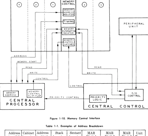 Figure 1-10. Memory Control Interface 