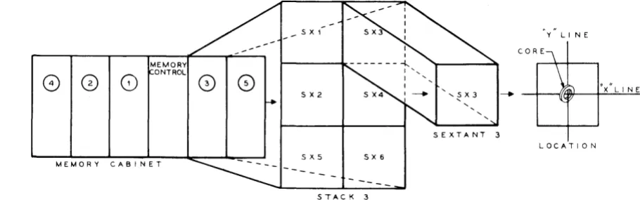 Figure 1-13. Sextant Gating of Transformers 